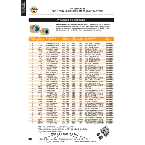PT5 catalogue Precision Splined Hubs_5